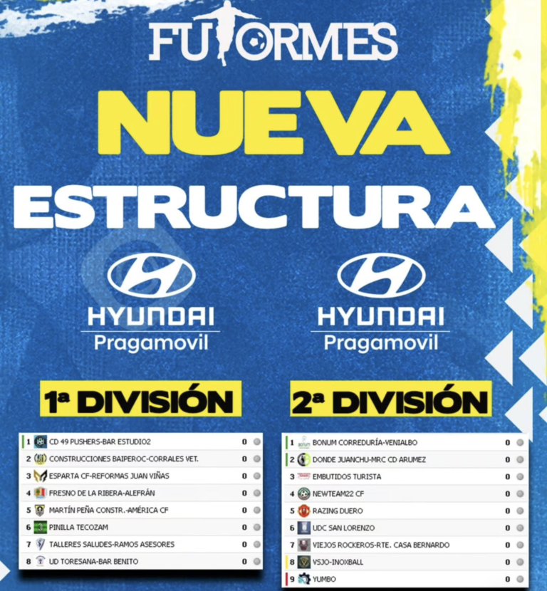 Futormes: Nuevo Formato, máxima igualdad desde el principio