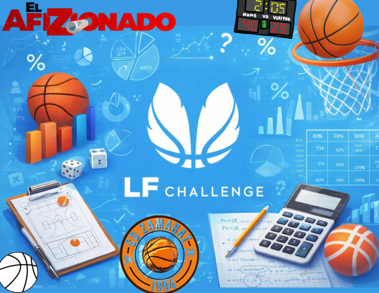 Análisis estadístico de Recoletas Zamora: clasificado virtualmente