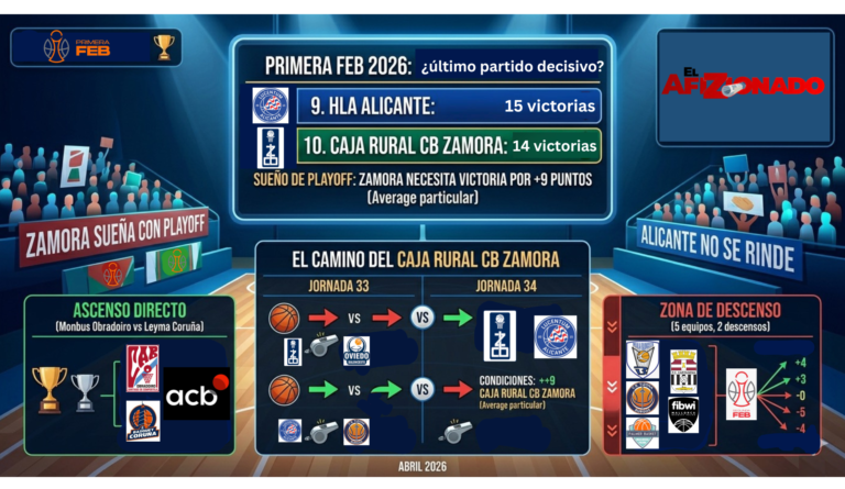 La calculadora de Primera FEB