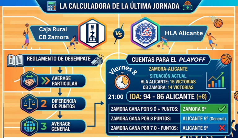 La calculadora de Primera FEB (cap.II)