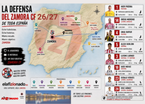 La muralla del Zamora CF