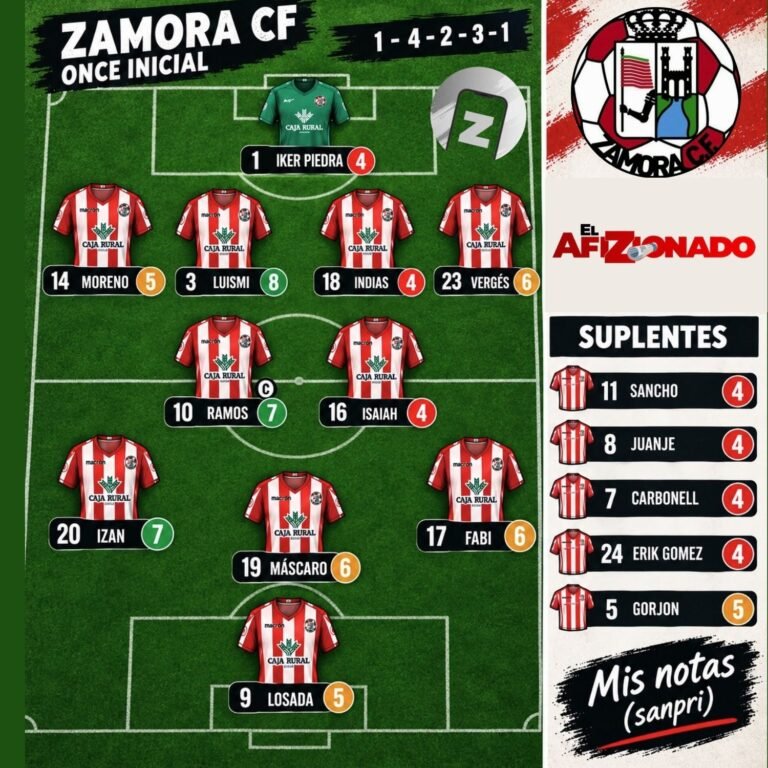 Zamora CF: Las notas de Sanpri (jornada 2)