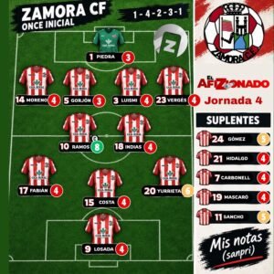 Zamora CF: Las notas de Sanpri (jornada 4)