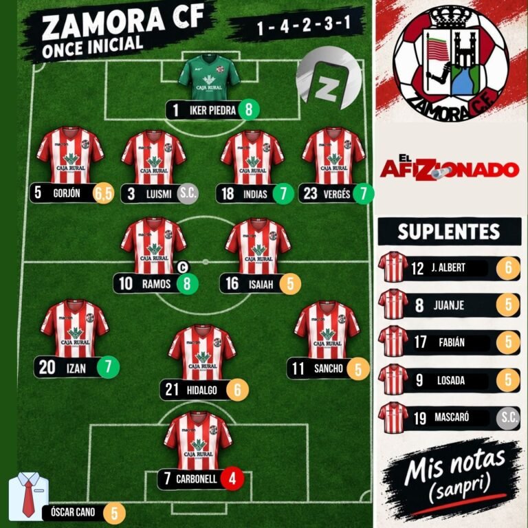 Zamora CF: Las notas de Sanpri (jornada 5)