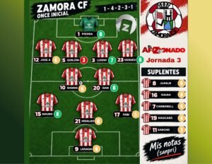 Zamora CF: Las notas de Sanpri (jornada 3)