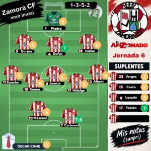 Zamora CF: Las notas de Sanpri (jornada 6)