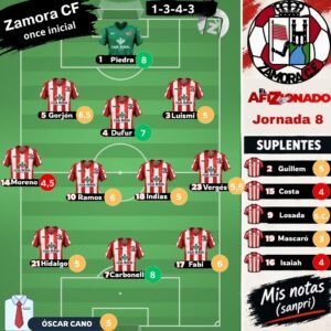Zamora CF: Las notas de Sanpri (jornada 8)
